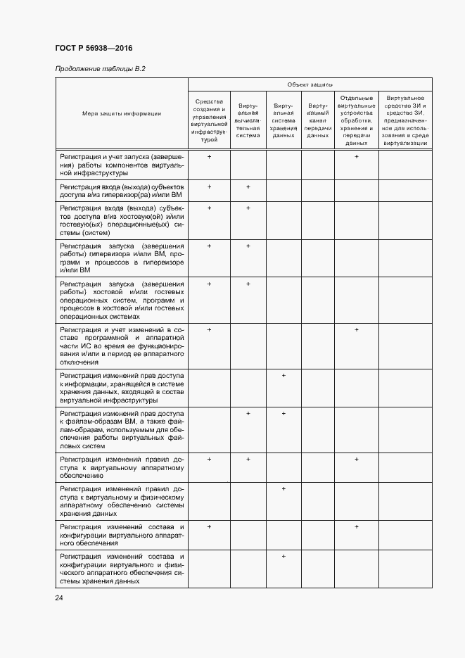 Страница 27 ГОСТ Р 56938-2016