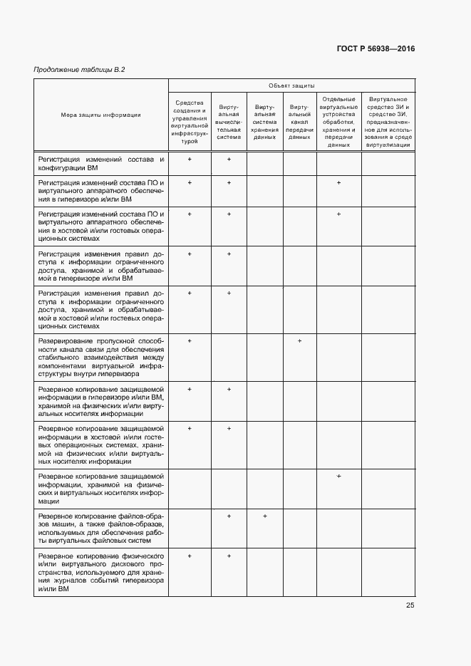 Страница 28 ГОСТ Р 56938-2016