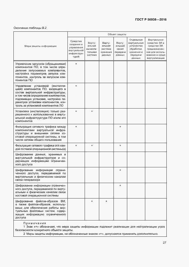 Страница 30 ГОСТ Р 56938-2016