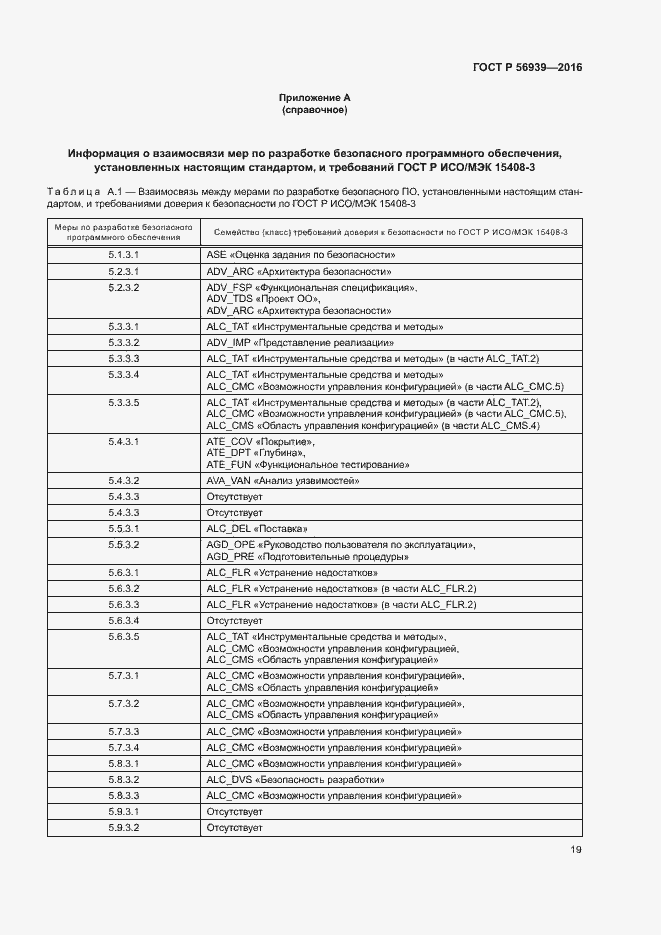 Страница 23 ГОСТ Р 56939-2016