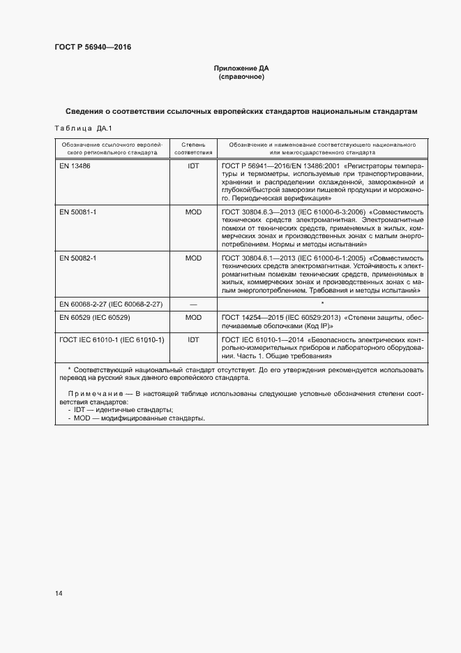 Страница 17 ГОСТ Р 56940-2016