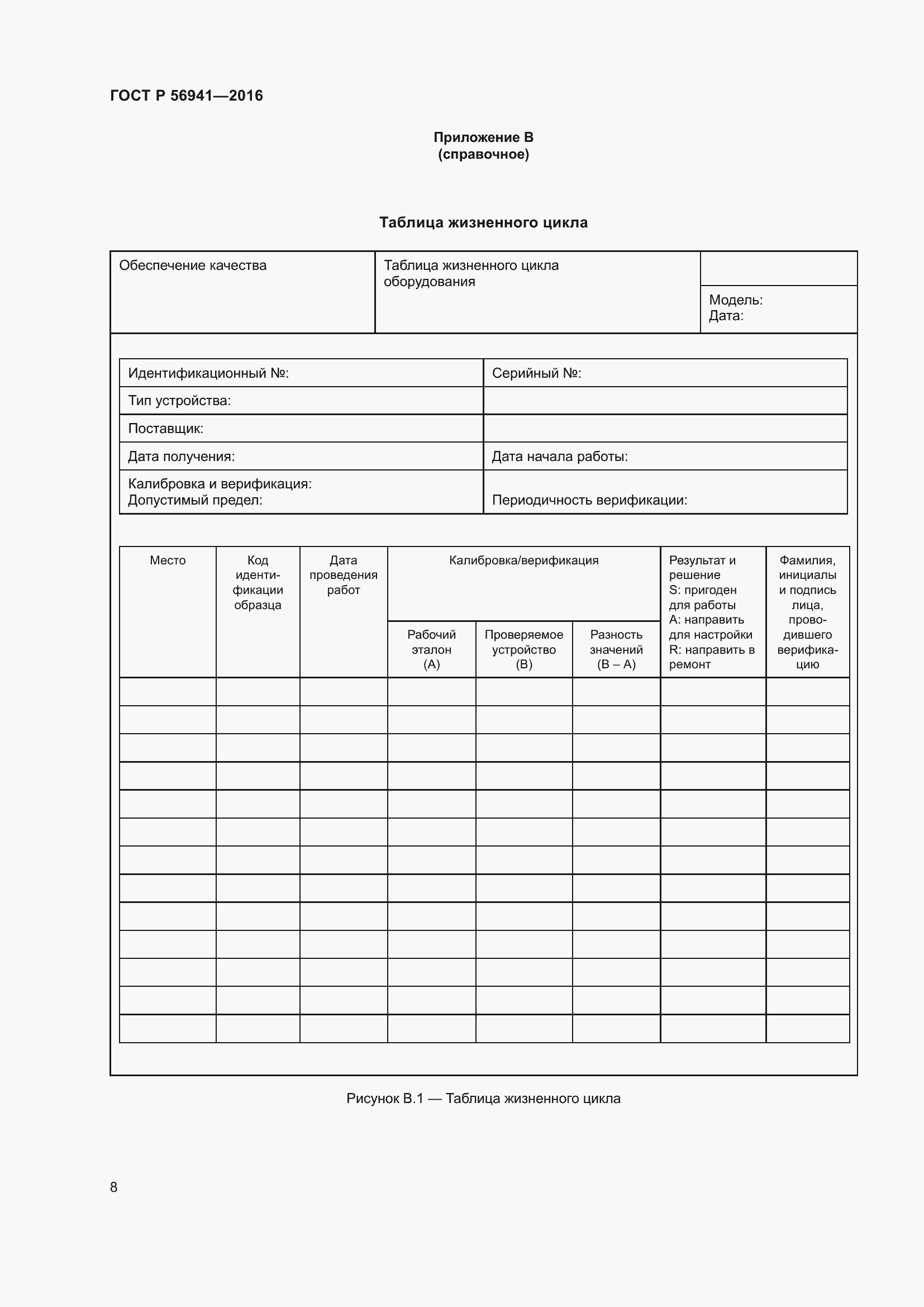Страница 12 ГОСТ Р 56941-2016