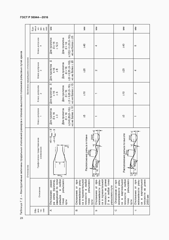 Страница 32 ГОСТ Р 56944-2016