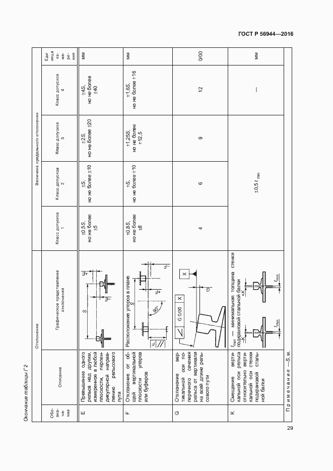 Страница 33 ГОСТ Р 56944-2016