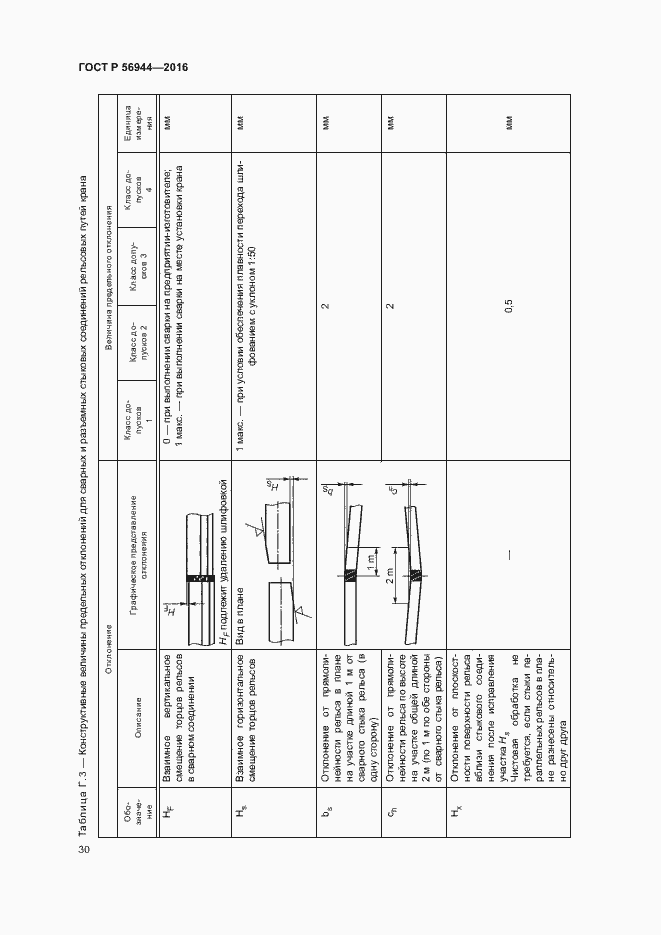 Страница 34 ГОСТ Р 56944-2016