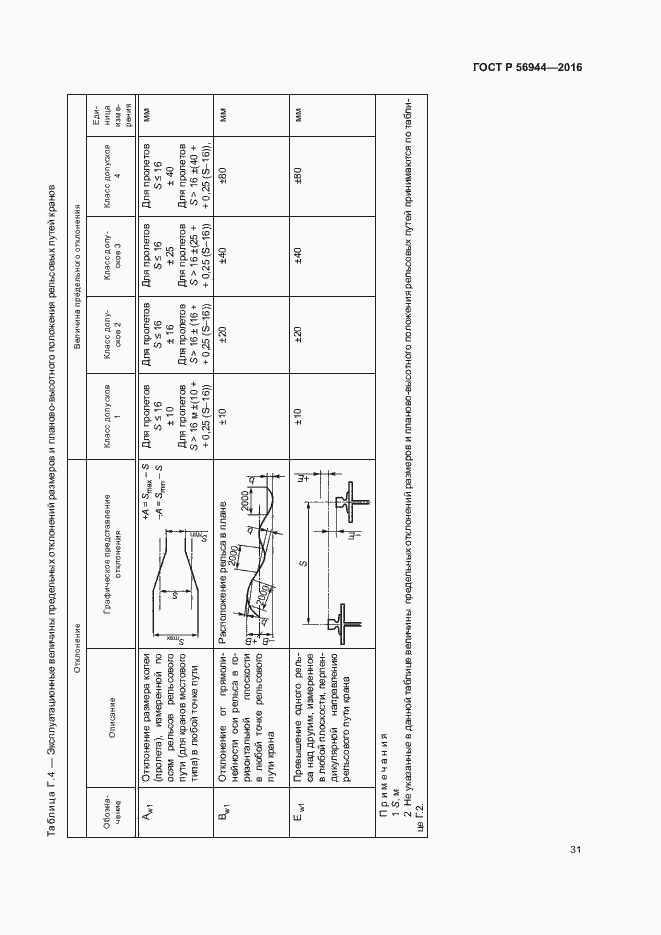 Страница 35 ГОСТ Р 56944-2016