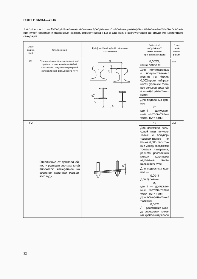 Страница 36 ГОСТ Р 56944-2016