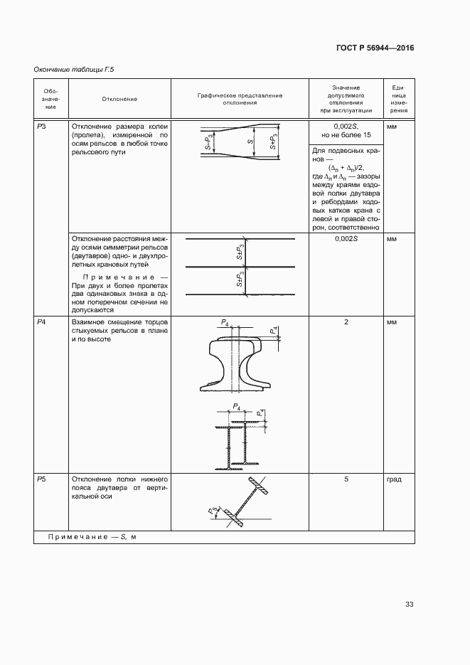 Страница 37 ГОСТ Р 56944-2016