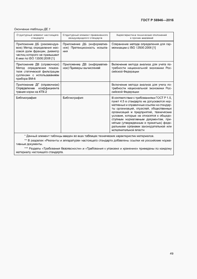 Страница 53 ГОСТ Р 56946-2016