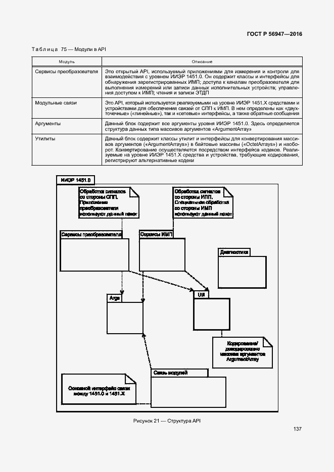 Страница 144 ГОСТ Р 56947-2016