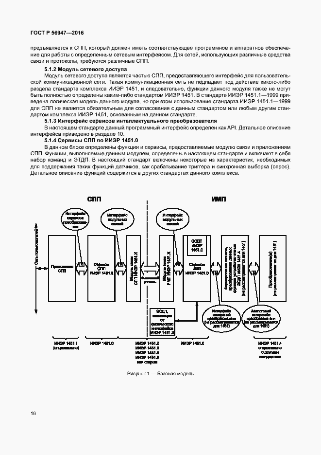 Страница 23 ГОСТ Р 56947-2016