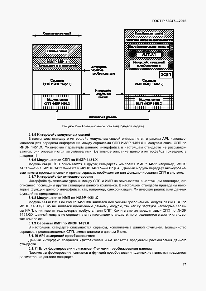Страница 24 ГОСТ Р 56947-2016