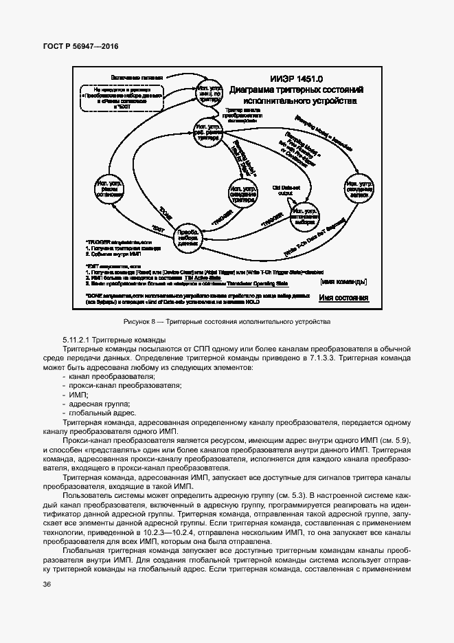 Страница 43 ГОСТ Р 56947-2016