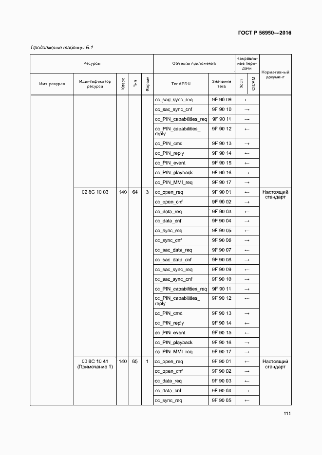 Страница 115 ГОСТ Р 56950-2016