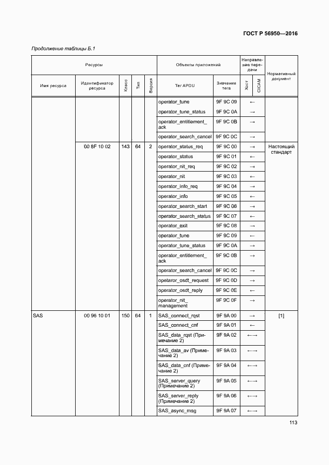 Страница 117 ГОСТ Р 56950-2016