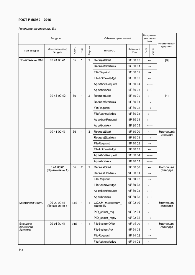 Страница 118 ГОСТ Р 56950-2016