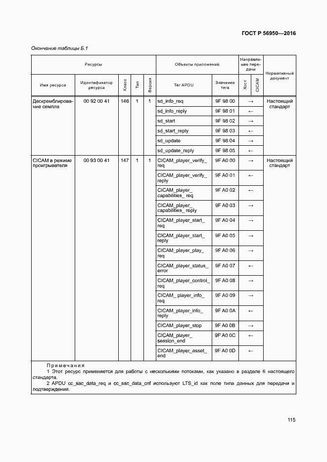 Страница 119 ГОСТ Р 56950-2016