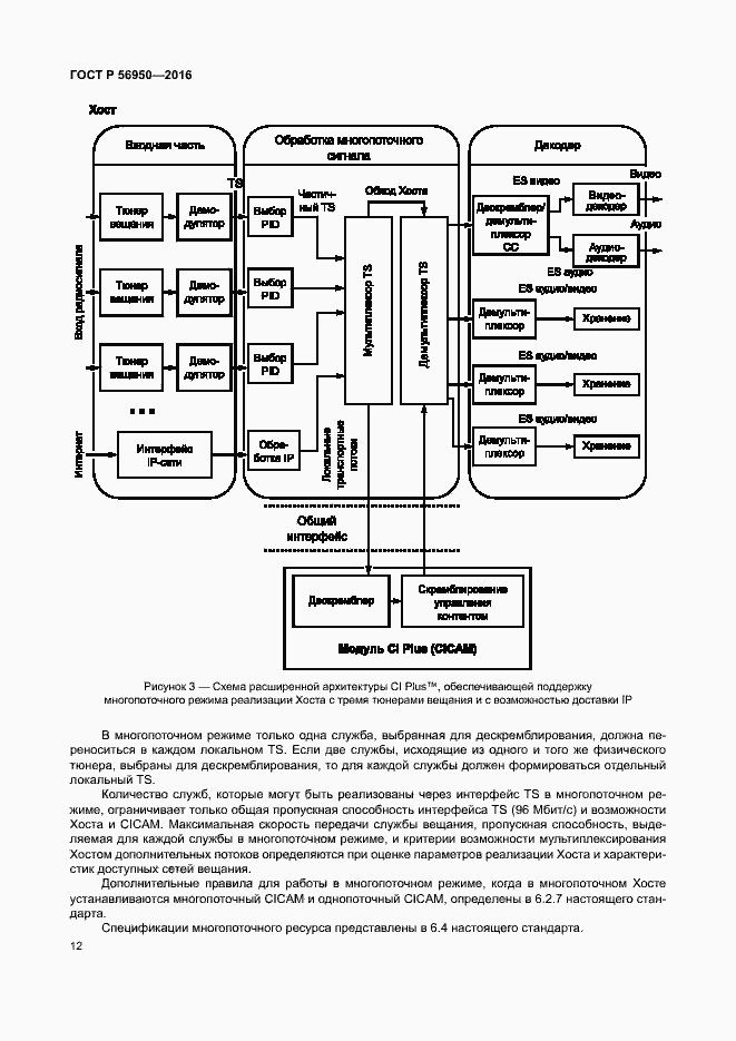 Страница 16 ГОСТ Р 56950-2016