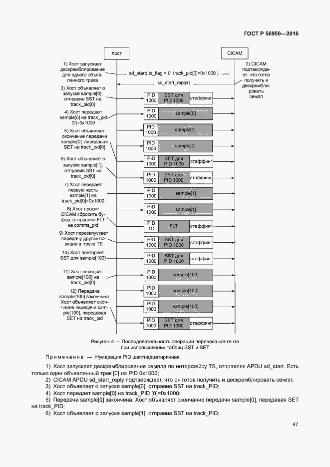 Страница 51 ГОСТ Р 56950-2016