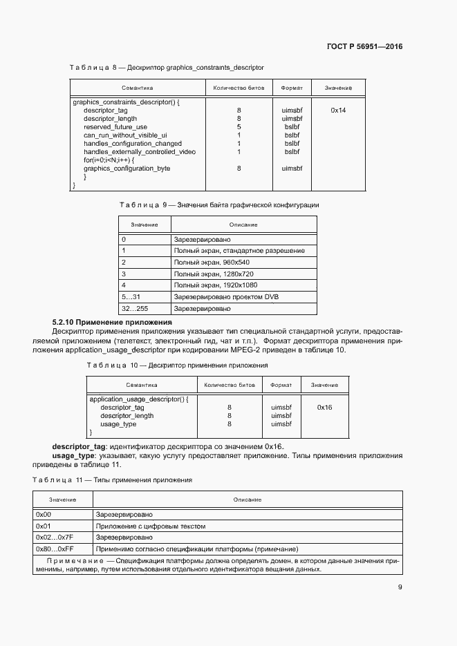 Страница 12 ГОСТ Р 56951-2016