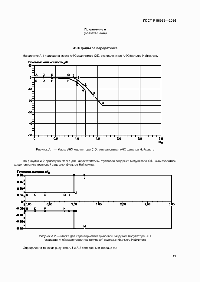 Страница 16 ГОСТ Р 56955-2016