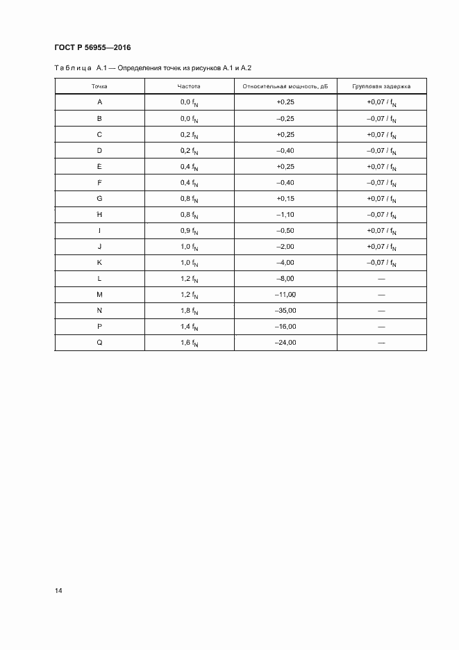 Страница 17 ГОСТ Р 56955-2016
