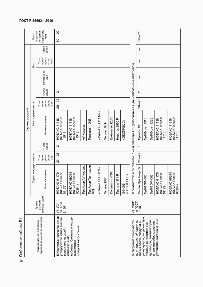 Страница 21 ГОСТ Р 56963-2016