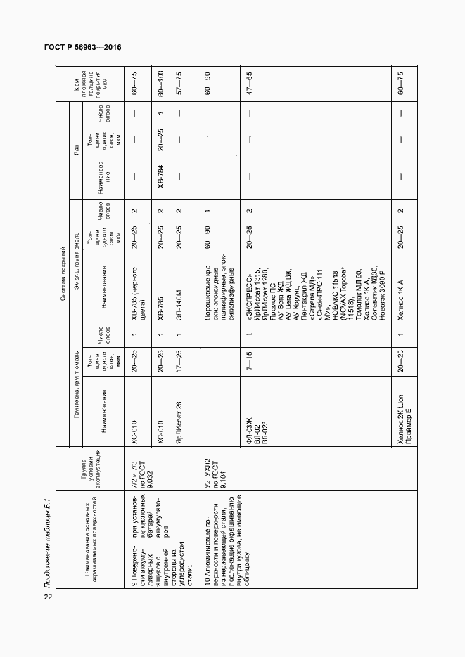 Страница 25 ГОСТ Р 56963-2016