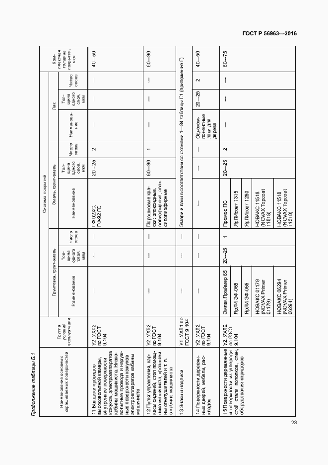 Страница 26 ГОСТ Р 56963-2016