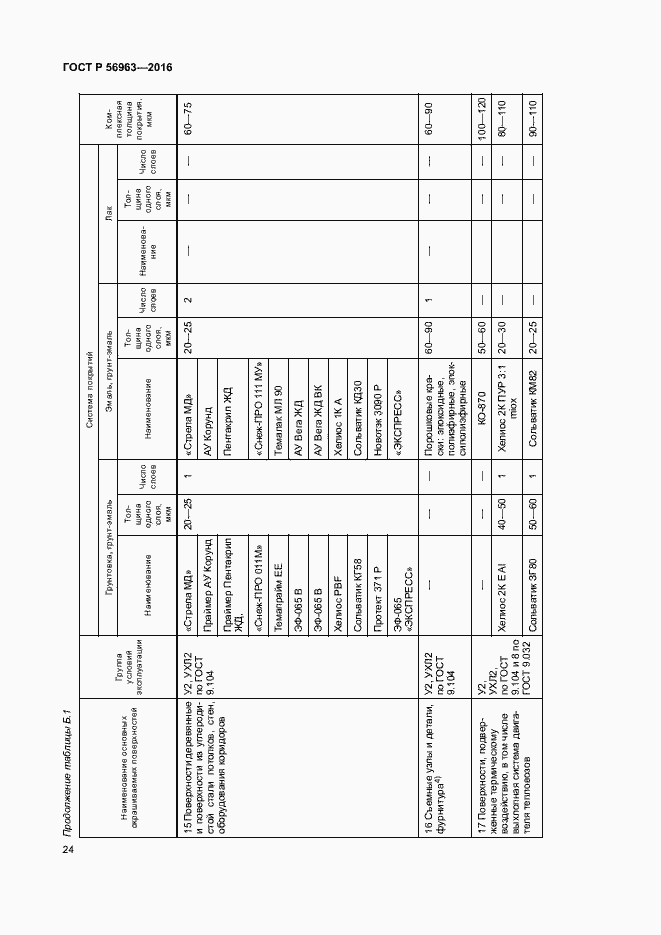Страница 27 ГОСТ Р 56963-2016