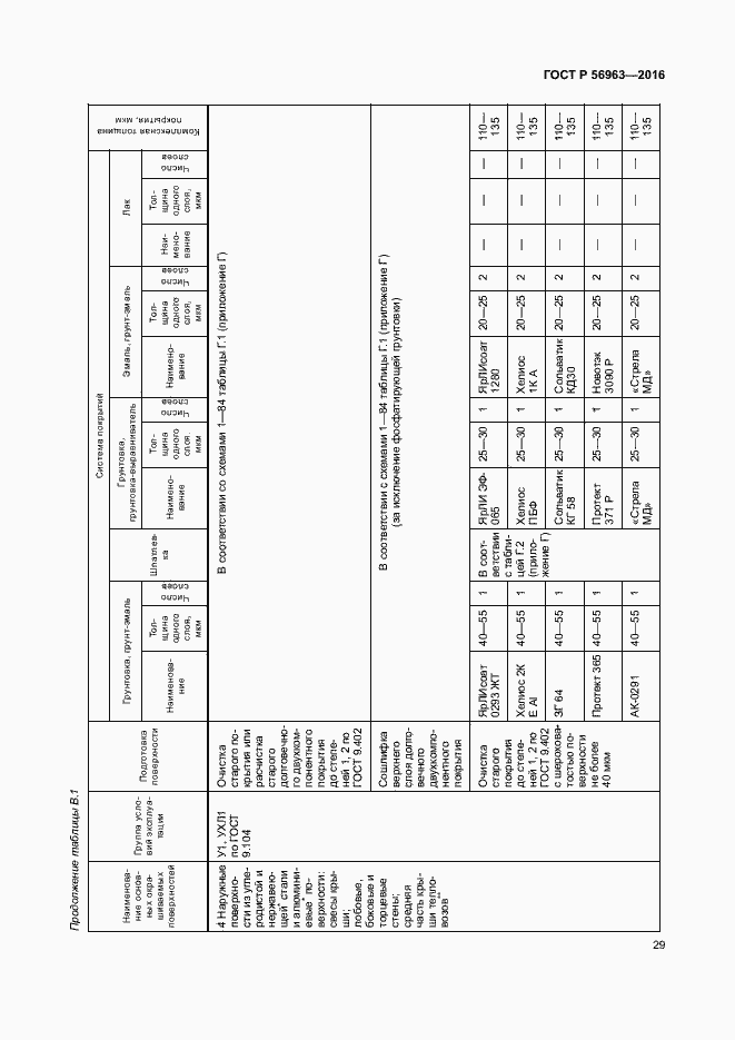 Страница 32 ГОСТ Р 56963-2016