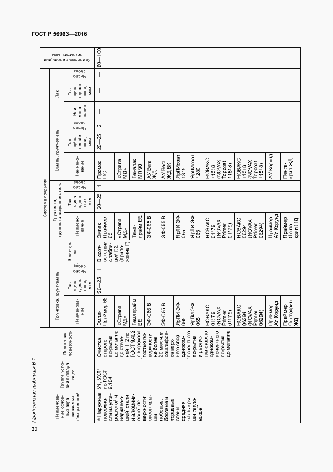 Страница 33 ГОСТ Р 56963-2016