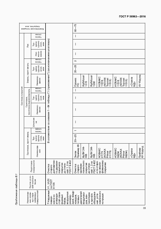 Страница 36 ГОСТ Р 56963-2016