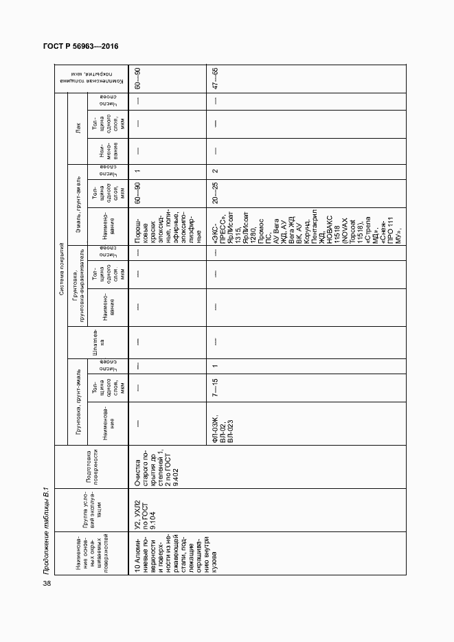 Страница 41 ГОСТ Р 56963-2016