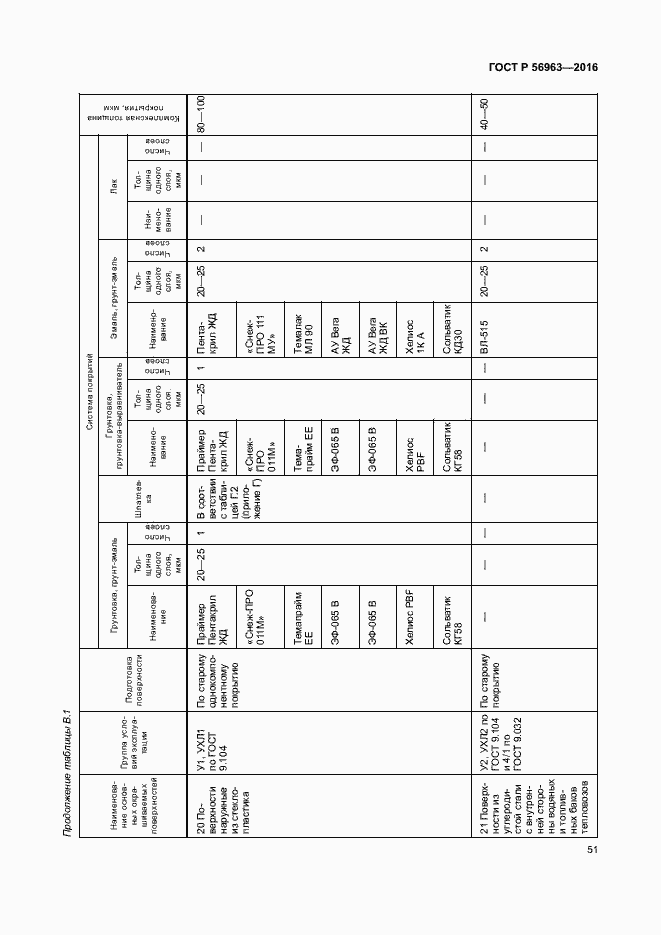 Страница 54 ГОСТ Р 56963-2016