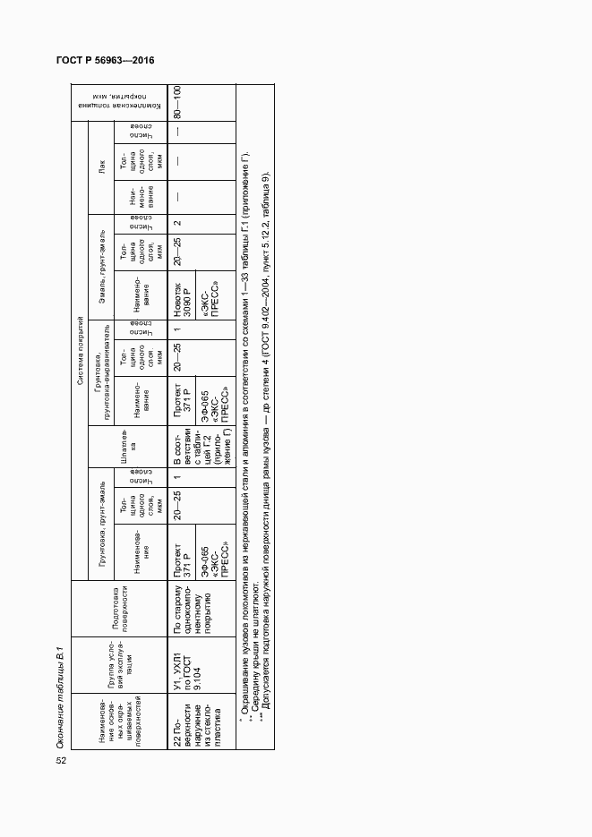 Страница 55 ГОСТ Р 56963-2016