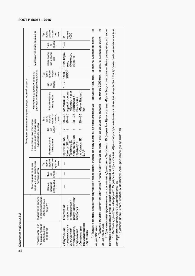 Страница 57 ГОСТ Р 56963-2016