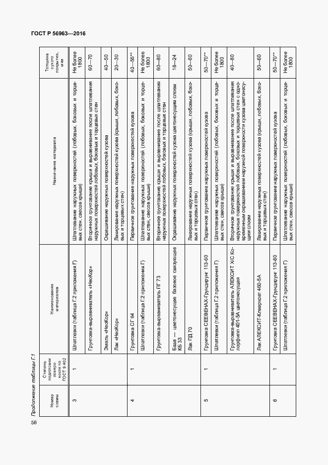 Страница 59 ГОСТ Р 56963-2016