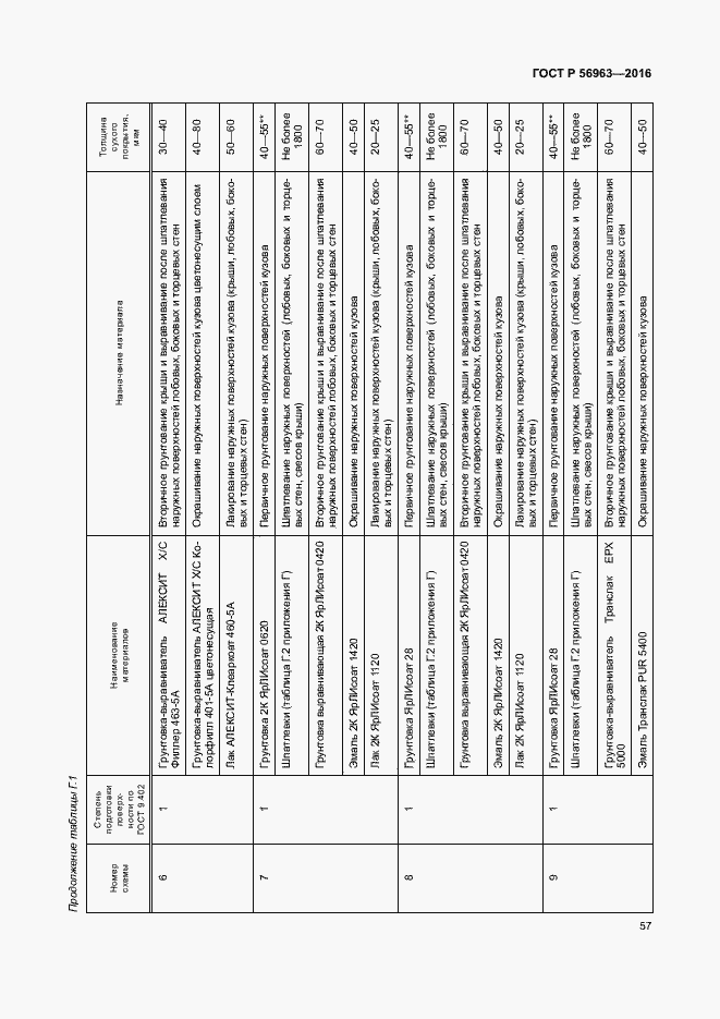 Страница 60 ГОСТ Р 56963-2016