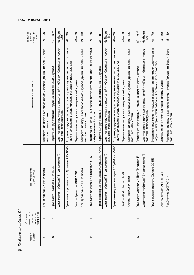 Страница 61 ГОСТ Р 56963-2016