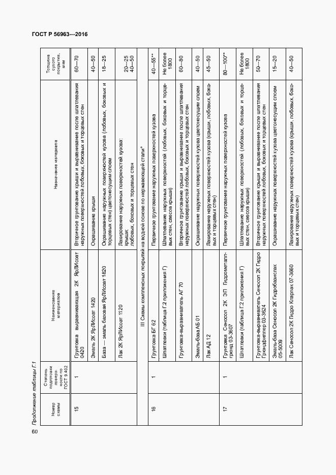 Страница 63 ГОСТ Р 56963-2016