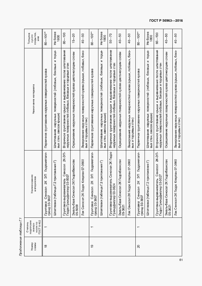 Страница 64 ГОСТ Р 56963-2016
