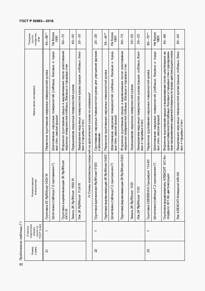 Страница 65 ГОСТ Р 56963-2016