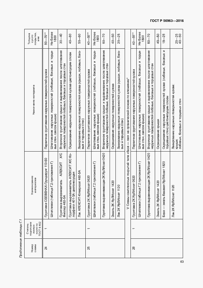 Страница 66 ГОСТ Р 56963-2016