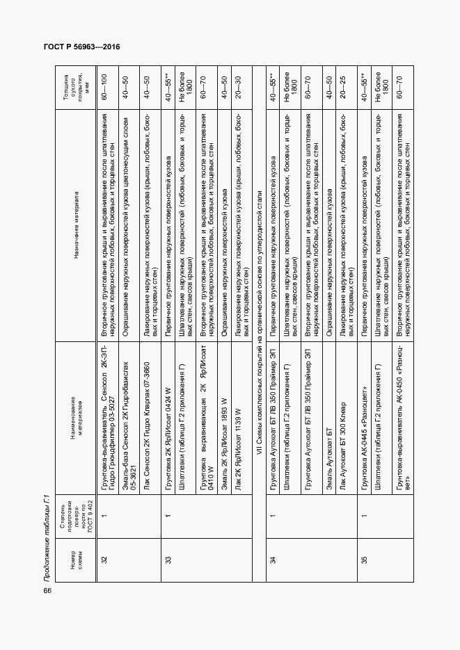Страница 69 ГОСТ Р 56963-2016