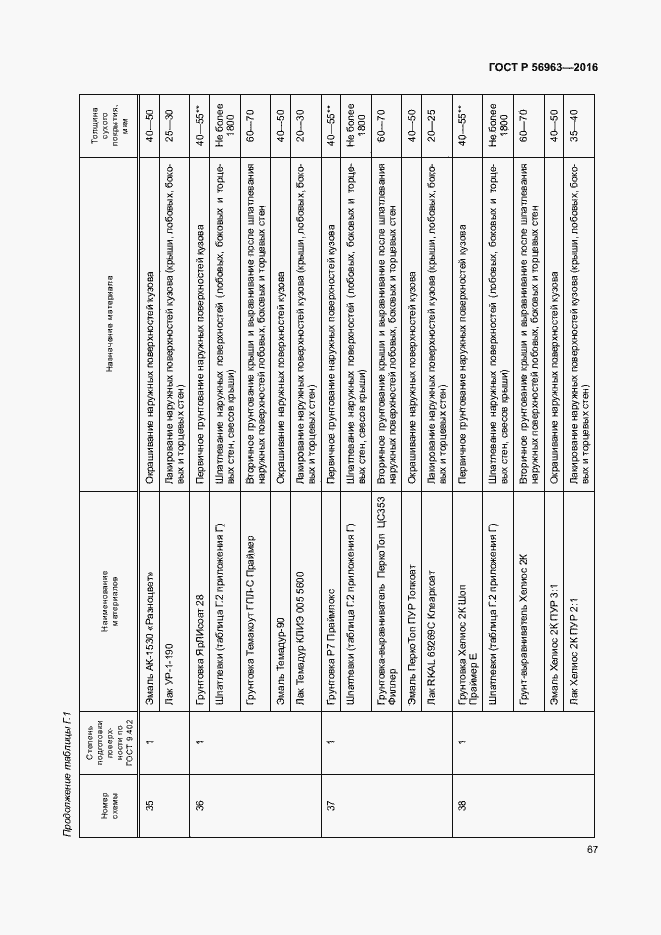 Страница 70 ГОСТ Р 56963-2016