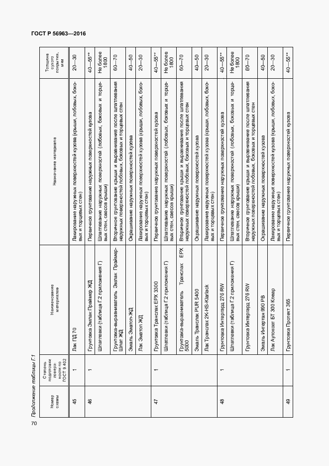 Страница 73 ГОСТ Р 56963-2016