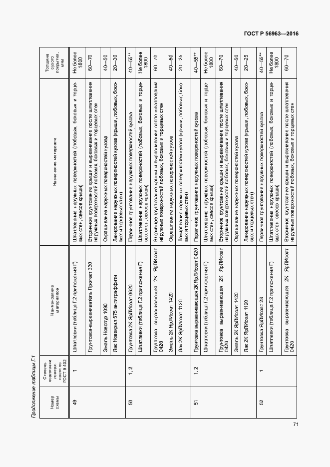Страница 74 ГОСТ Р 56963-2016