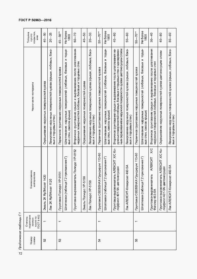 Страница 75 ГОСТ Р 56963-2016