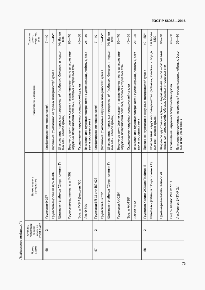 Страница 76 ГОСТ Р 56963-2016